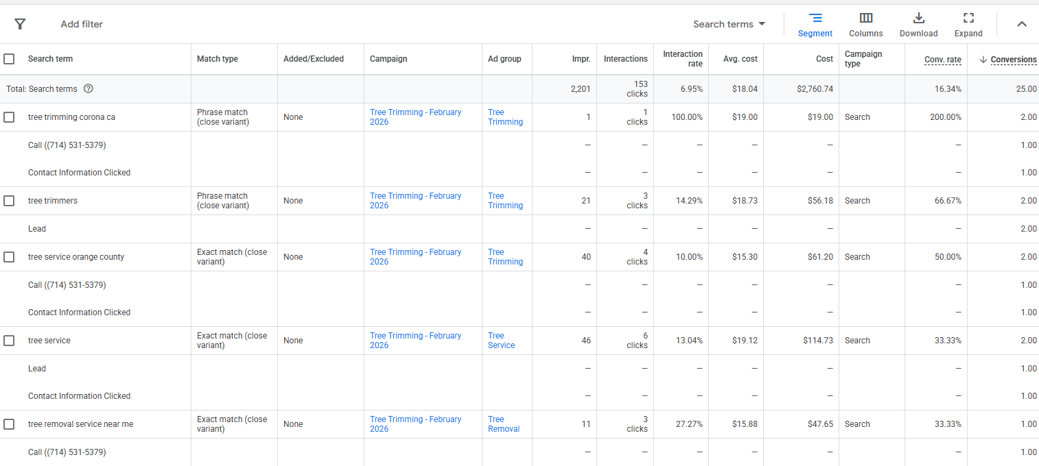 Healthy Google Ads search term report with relevant tree service keywords